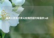 离岸人民币兑美元较周四纽约尾盘跌56点