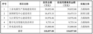 力源海纳IPO抽中现场检查：产能利用率骤降，多个大客户去年业绩大降