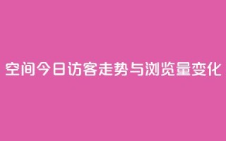 qq空间今日访客走势与浏览量变化
